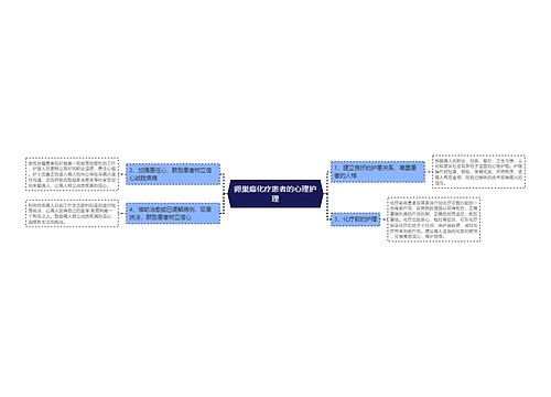 卵巢癌化疗患者的心理护理