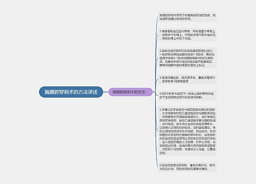 胸膜腔穿刺术的方法详述