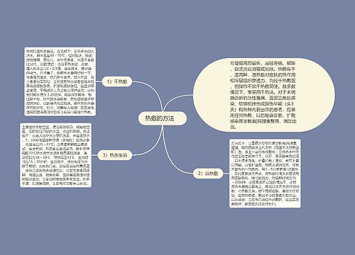 热敷的方法　