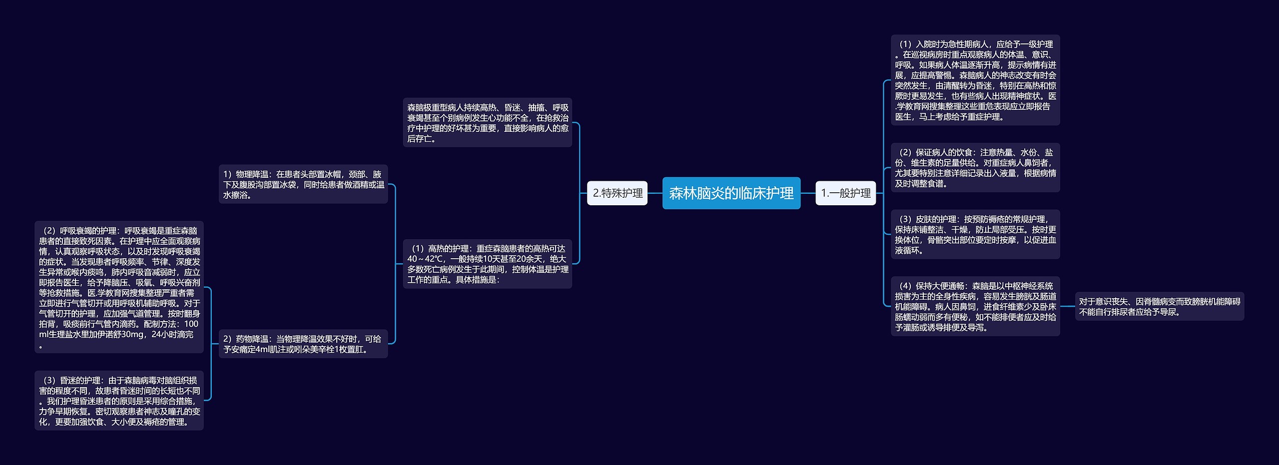 森林脑炎的临床护理