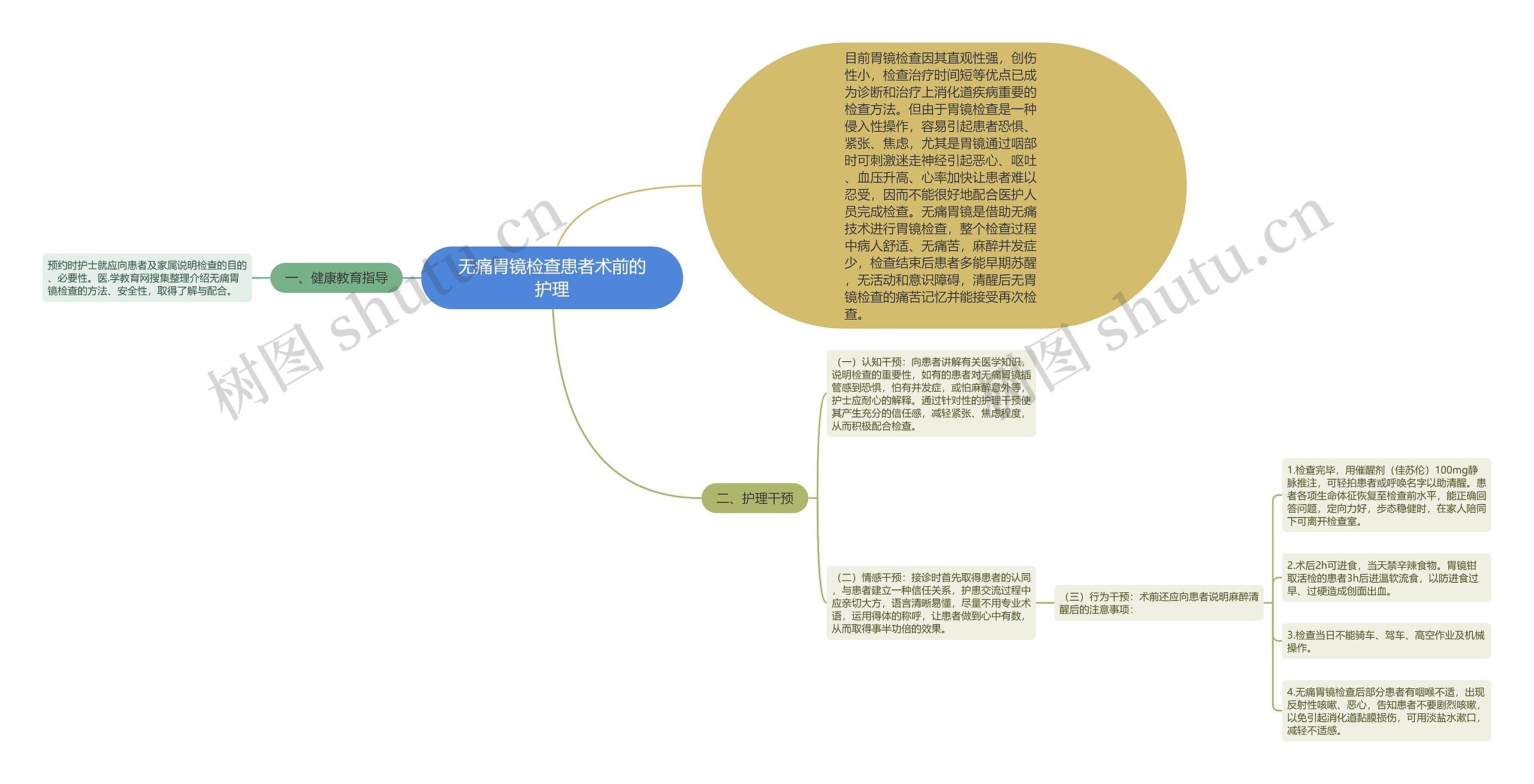 无痛胃镜检查患者术前的护理