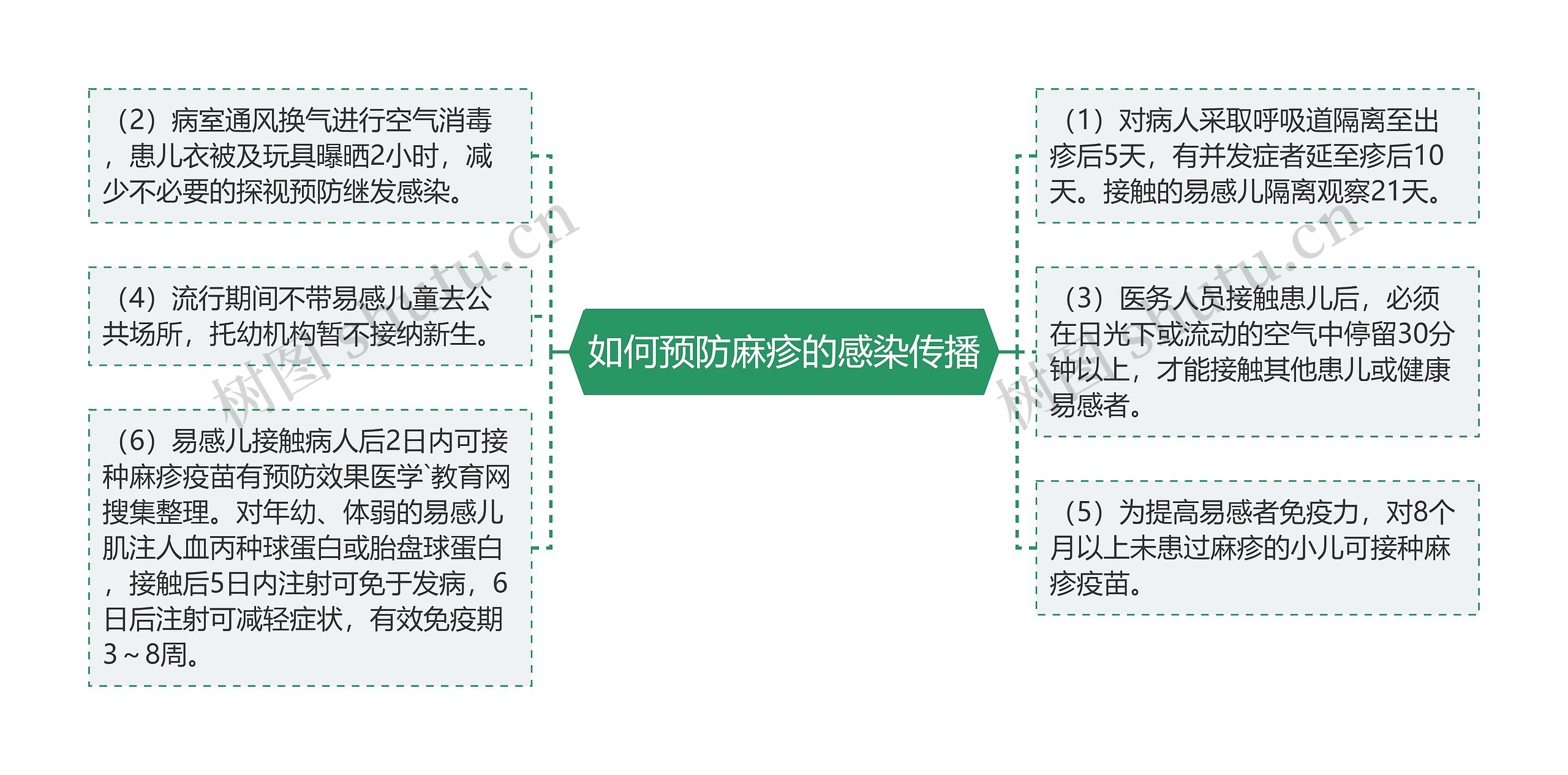 如何预防麻疹的感染传播 如何预防麻疹的感染传播