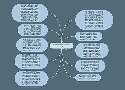 急性胰腺炎的临床表现和诊断