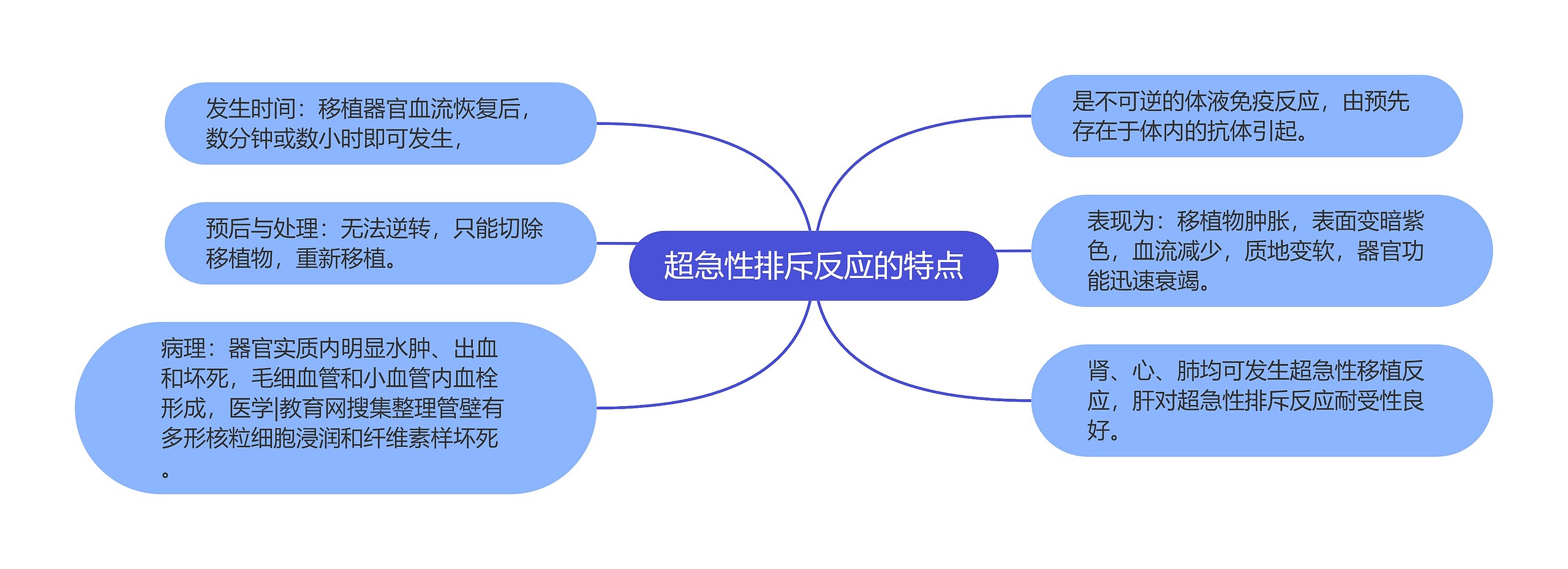 超急性排斥反应的特点