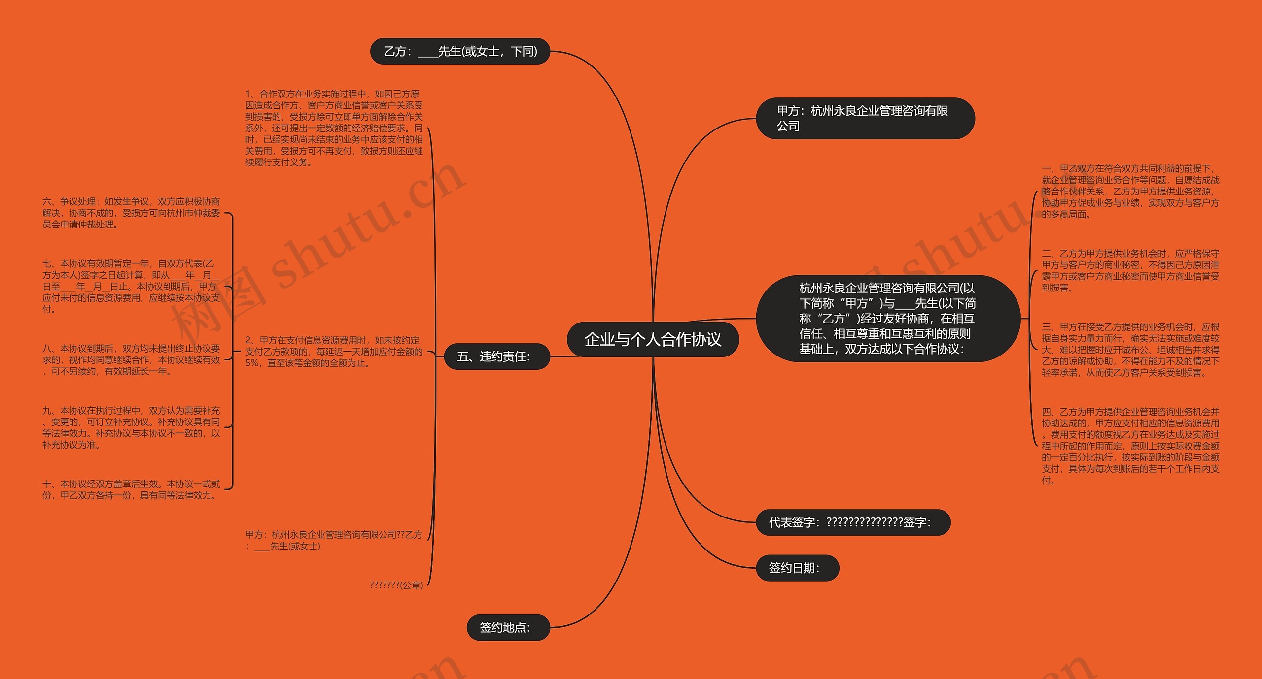 企业与个人合作协议思维导图