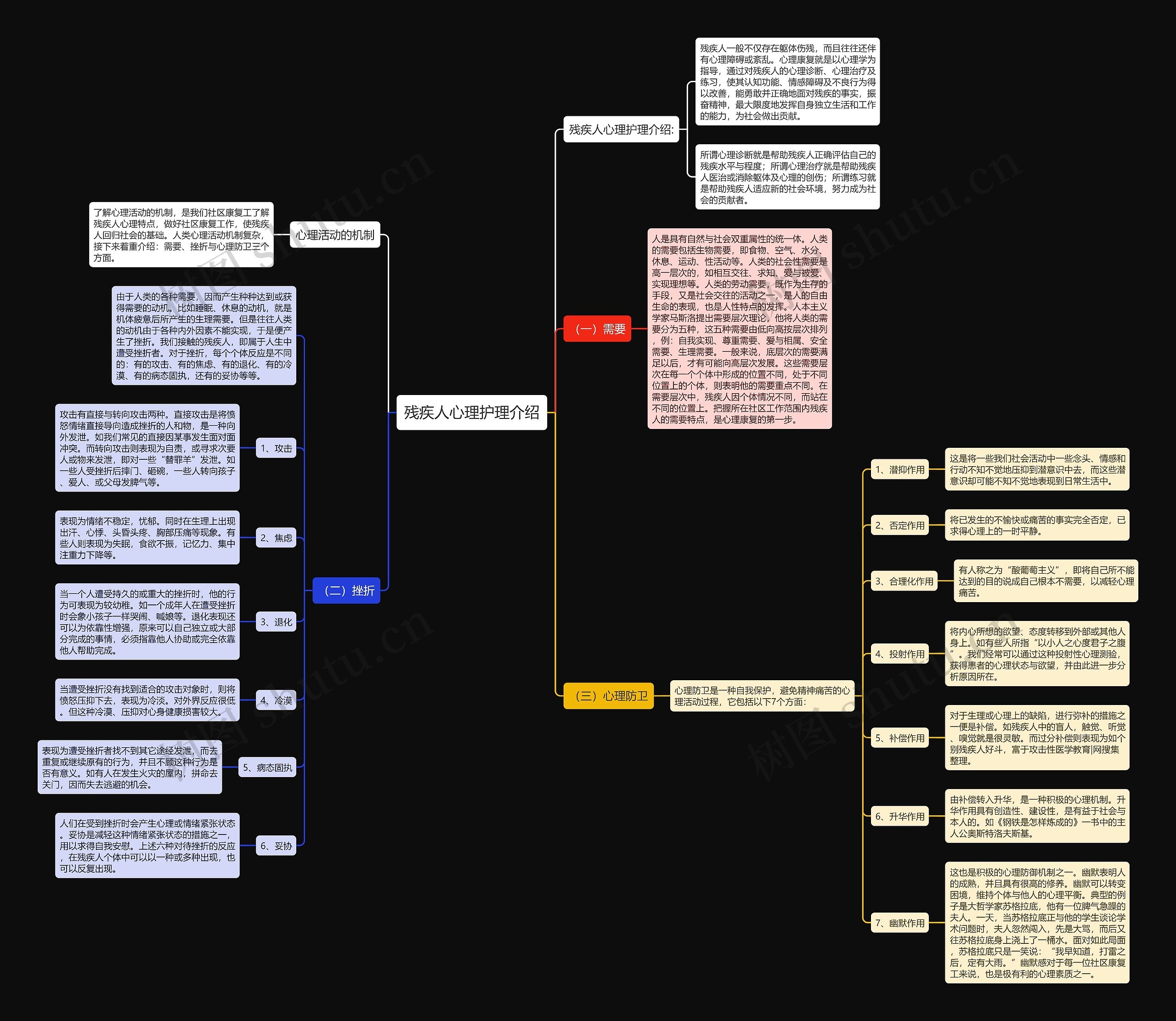残疾人心理护理介绍 残疾人心理护理介绍