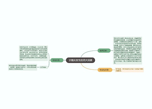 牙髓炎发生的四大因素