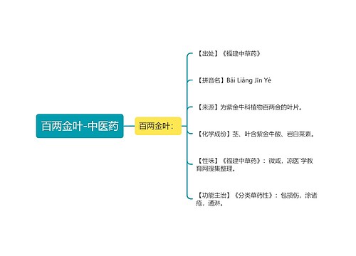 百两金叶-中医药