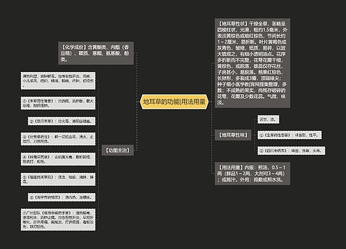 地耳草的功能|用法用量