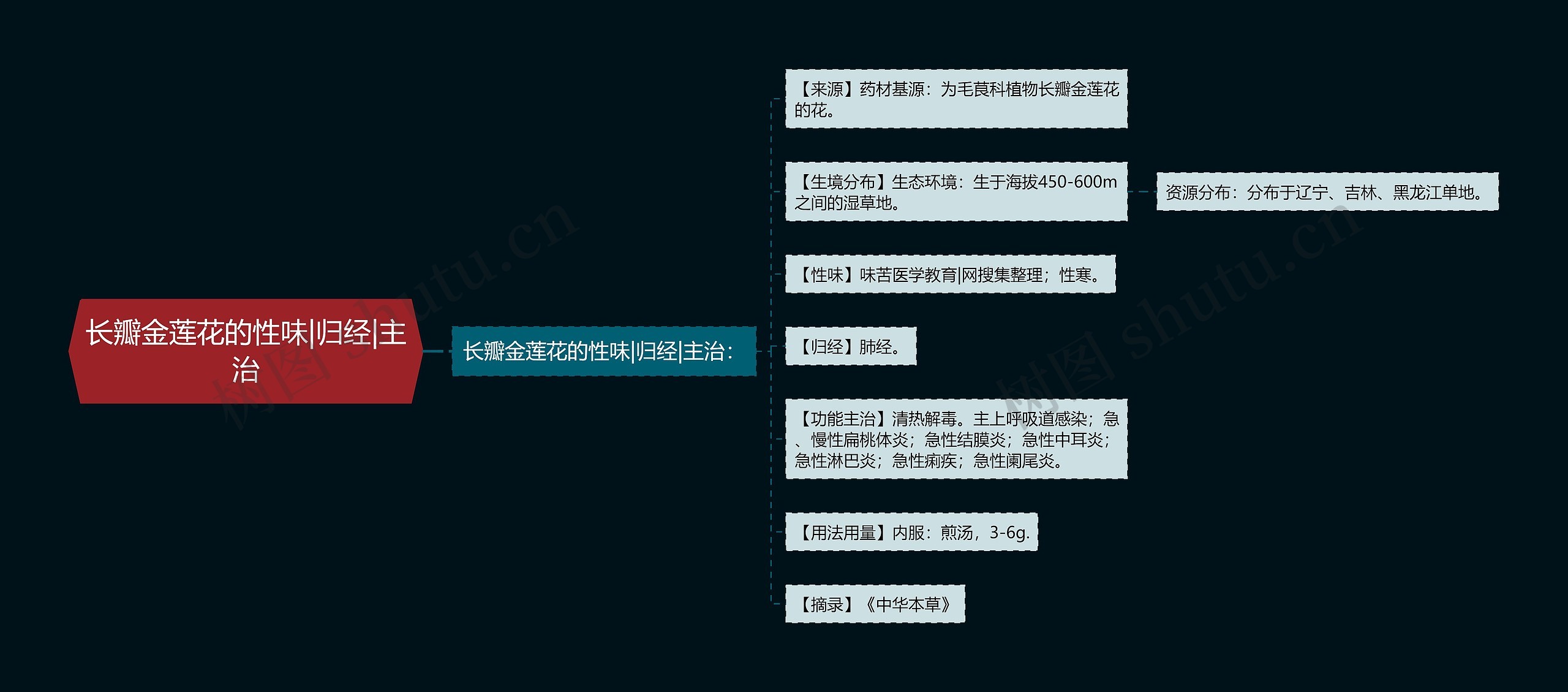 长瓣金莲花的性味|归经|主治 长瓣金莲花的性味|归经|主治