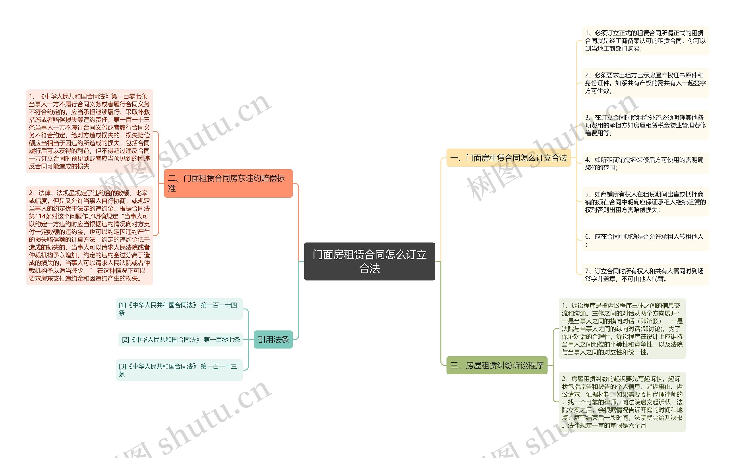 门面房租赁合同怎么订立合法