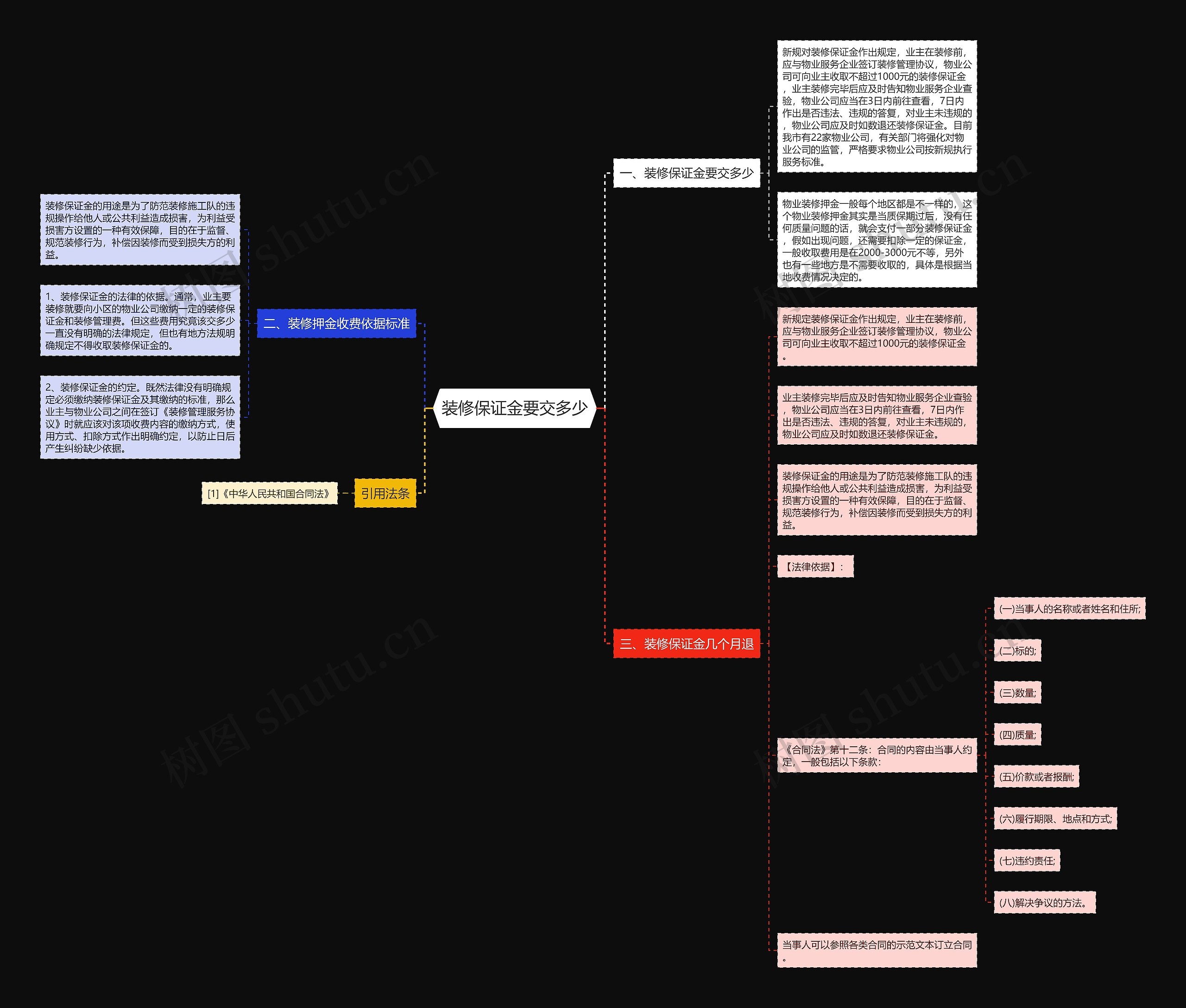 装修保证金要交多少思维导图