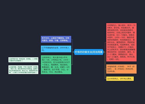 柠条的功能主治|用法用量