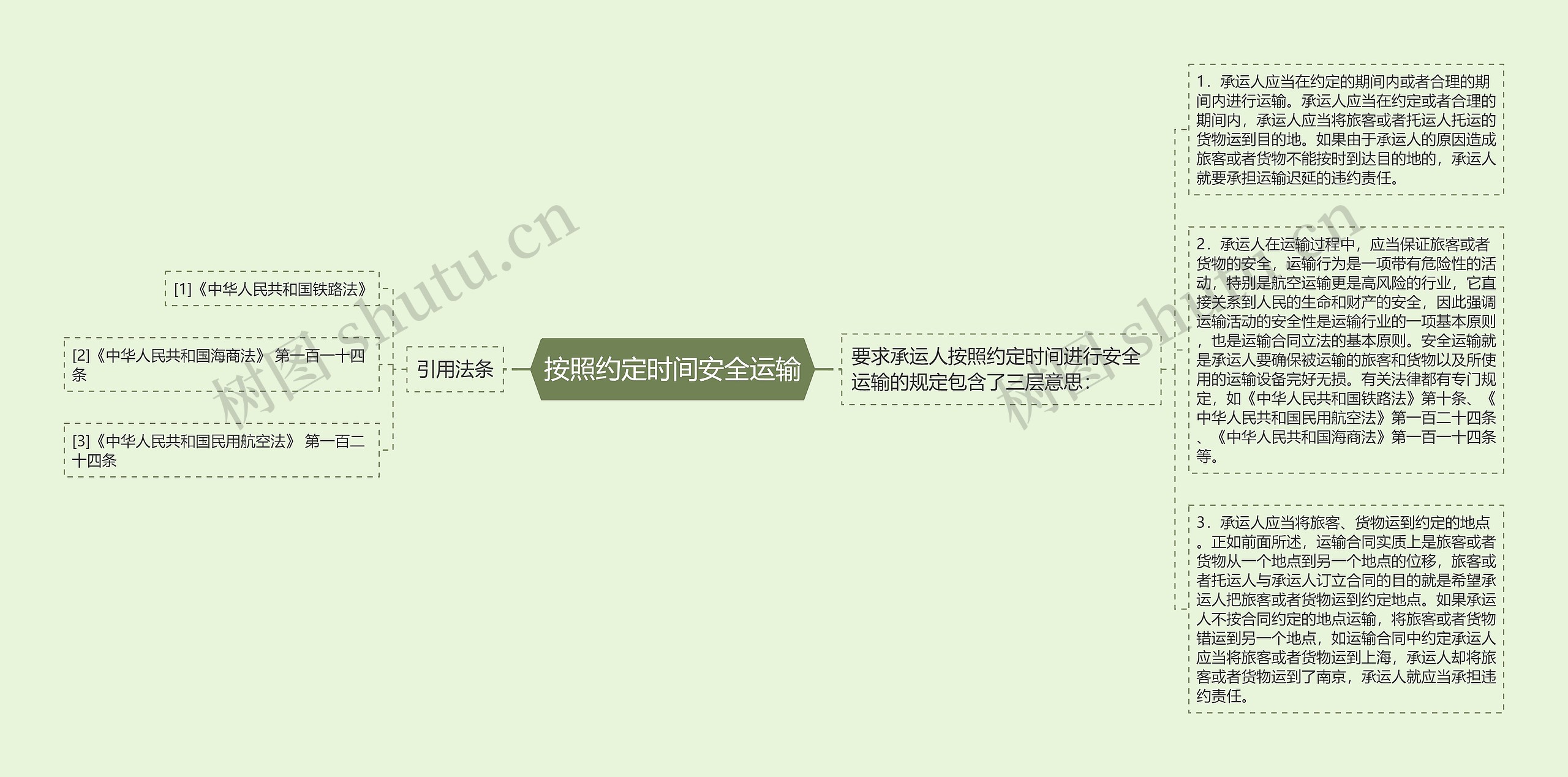 按照约定时间安全运输思维导图高清图 按照约定时间安全运输思维导图
