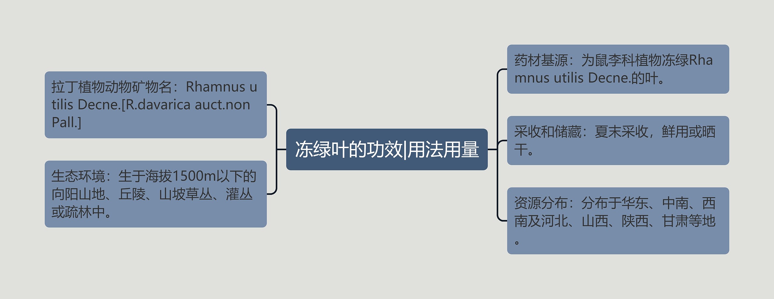 冻绿叶的功效|用法用量