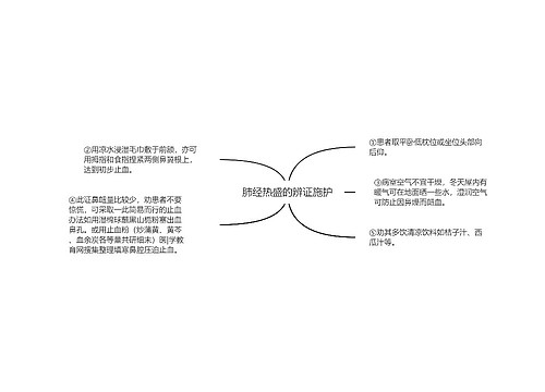 肺经热盛的辨证施护