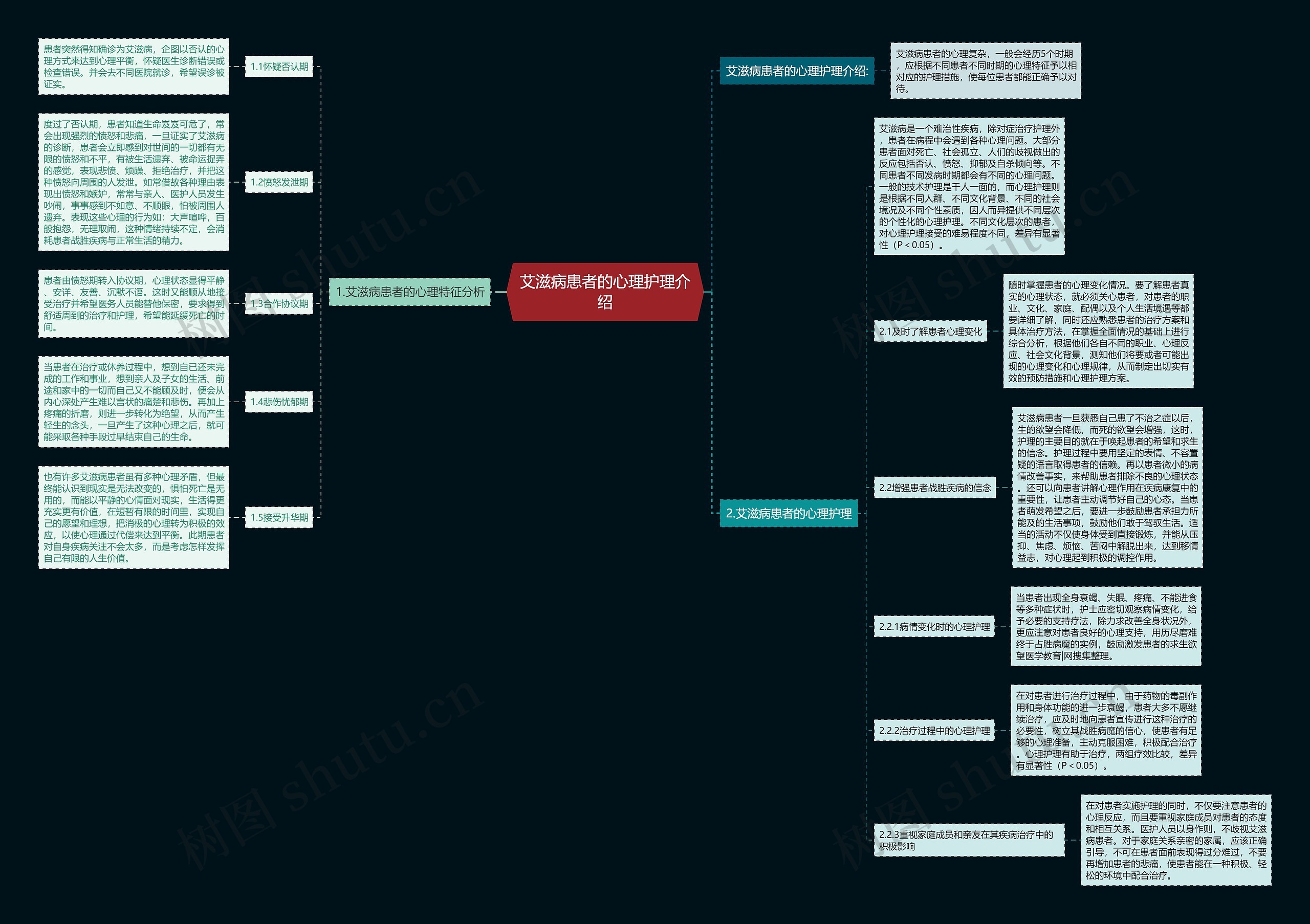 艾滋病患者的心理护理介绍 艾滋病患者的心理护理介绍