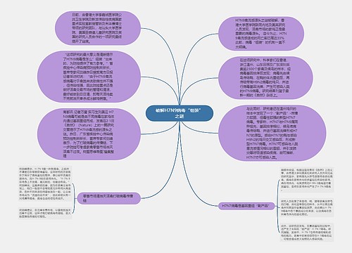 破解H7N9病毒“组装”之谜