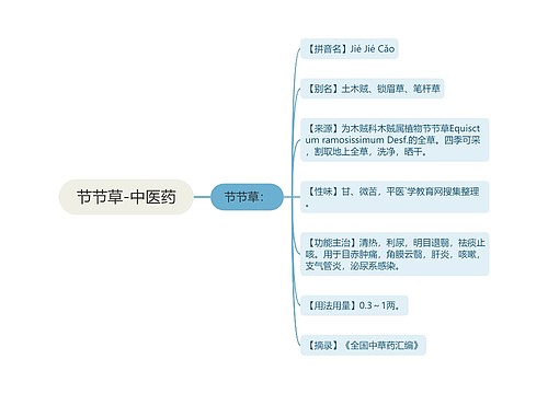 节节草-中医药