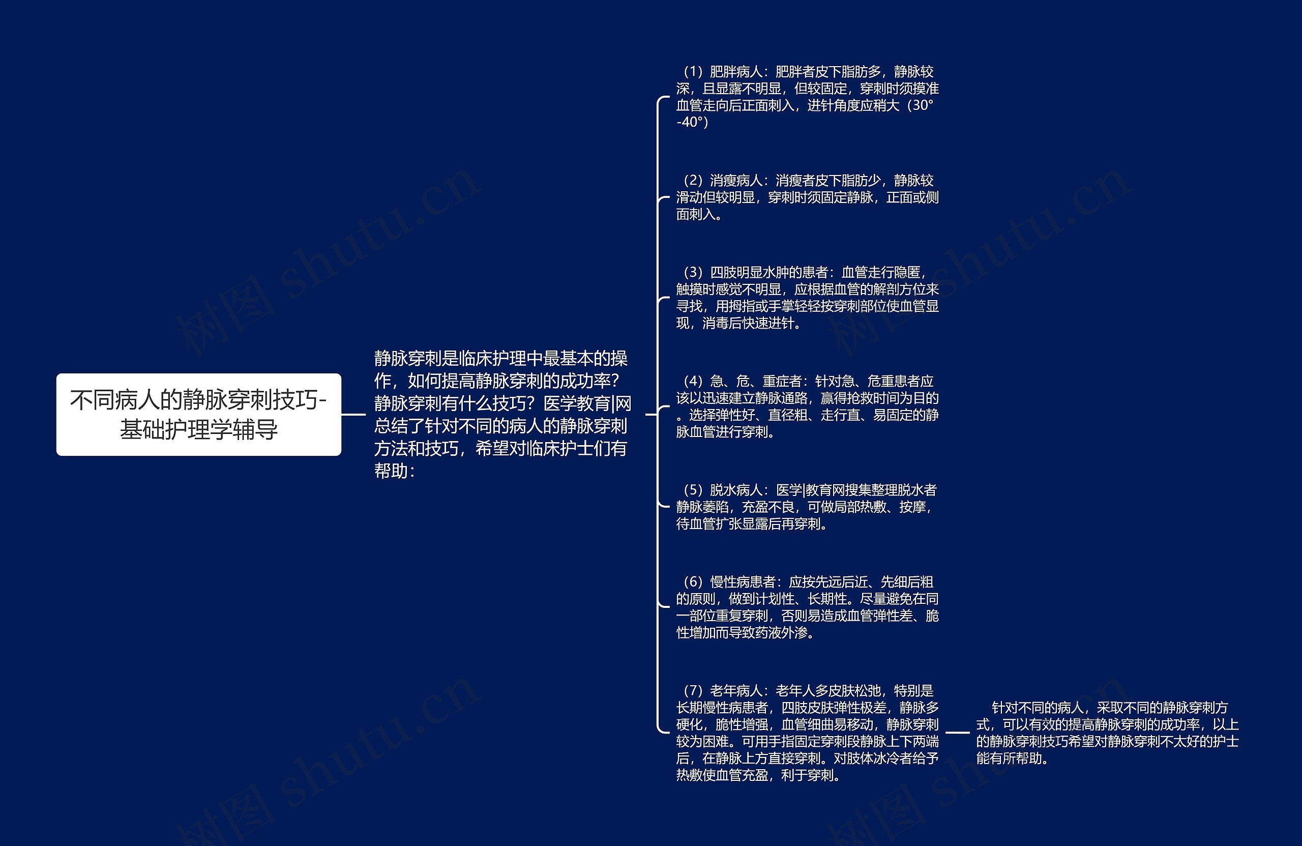 不同病人的静脉穿刺技巧-基础护理学辅导思维导图