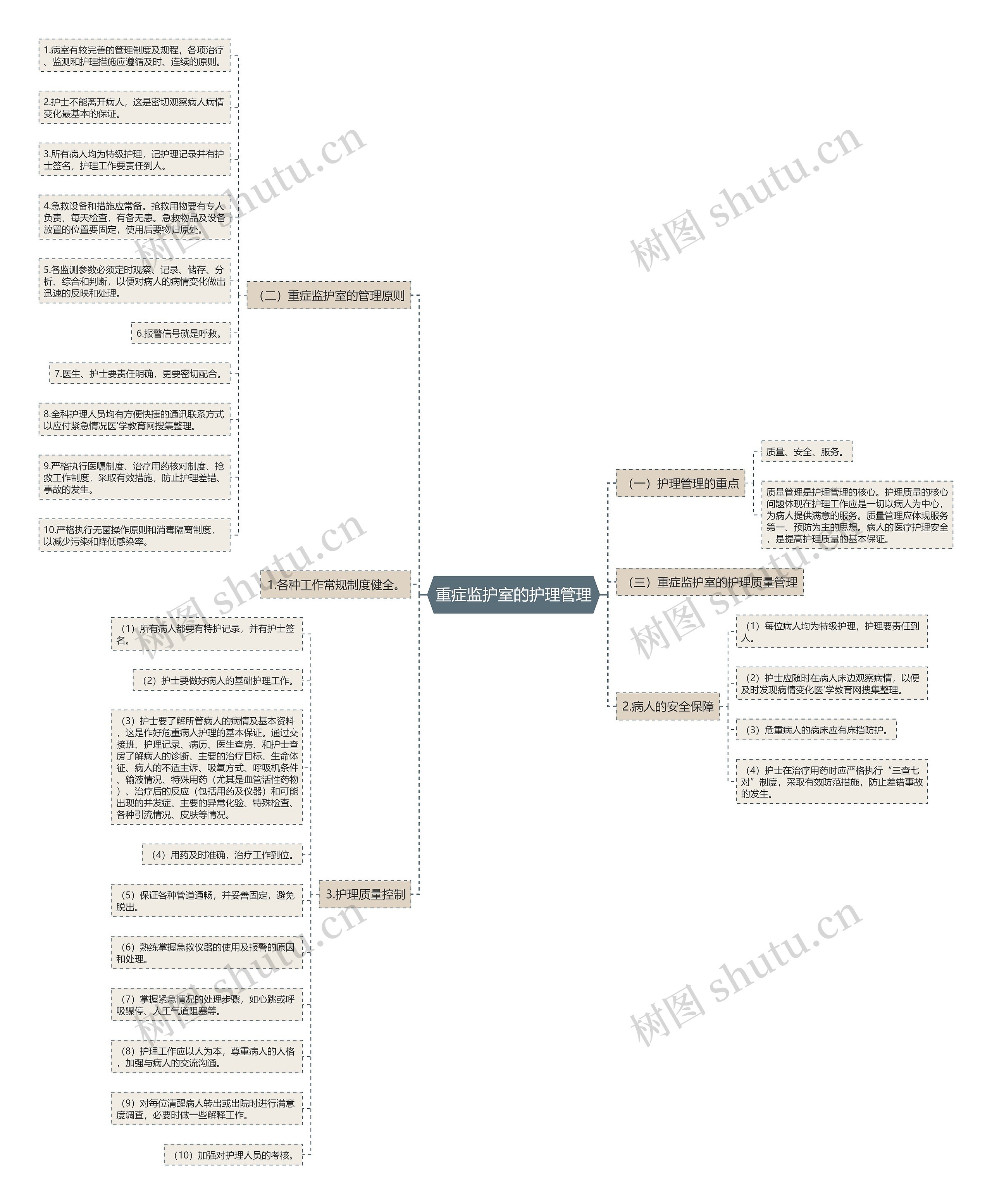 重症监护室的护理管理 重症监护室的护理管理