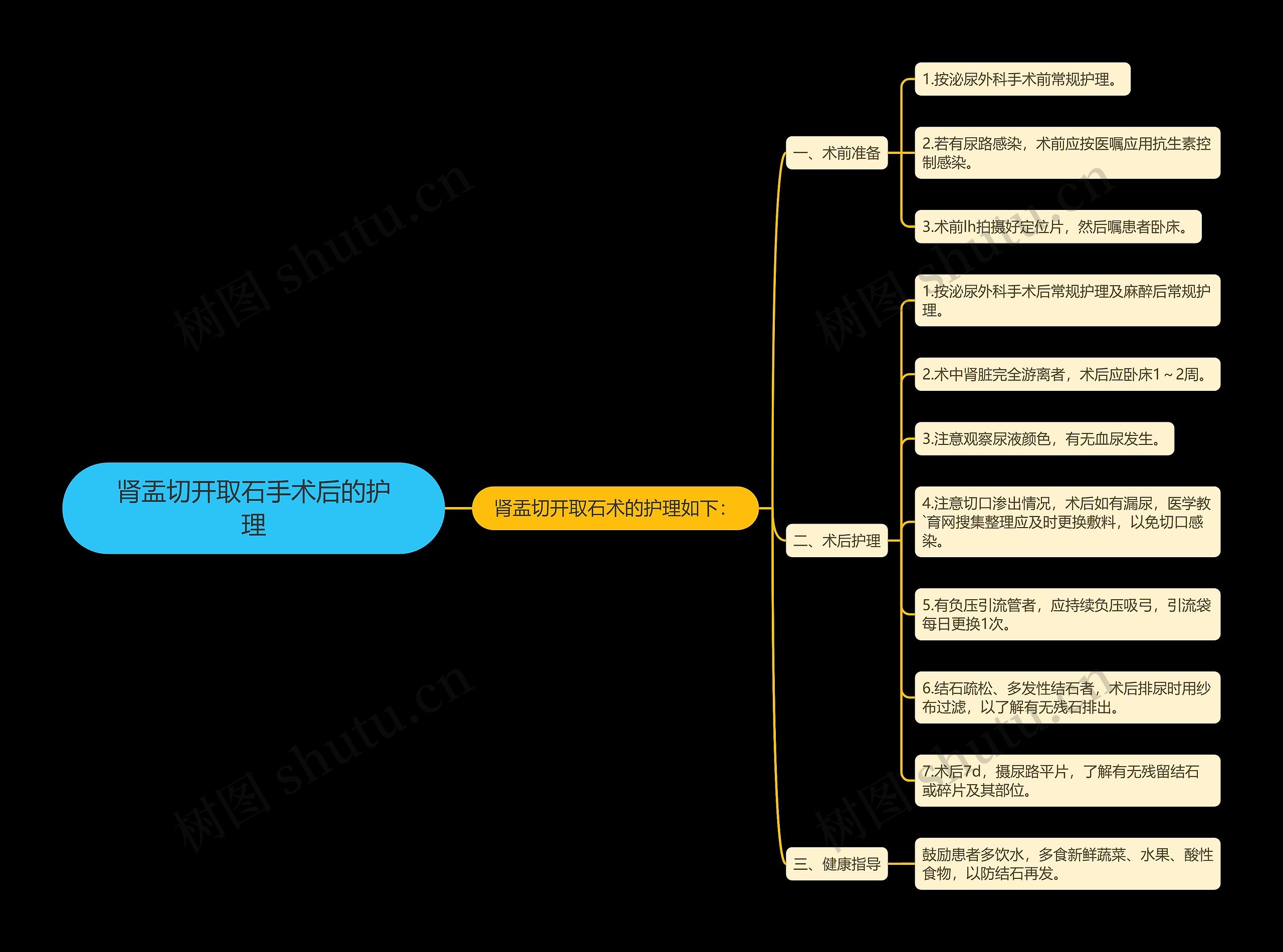 肾盂切开取石手术后的护理 肾盂切开取石手术后的护理