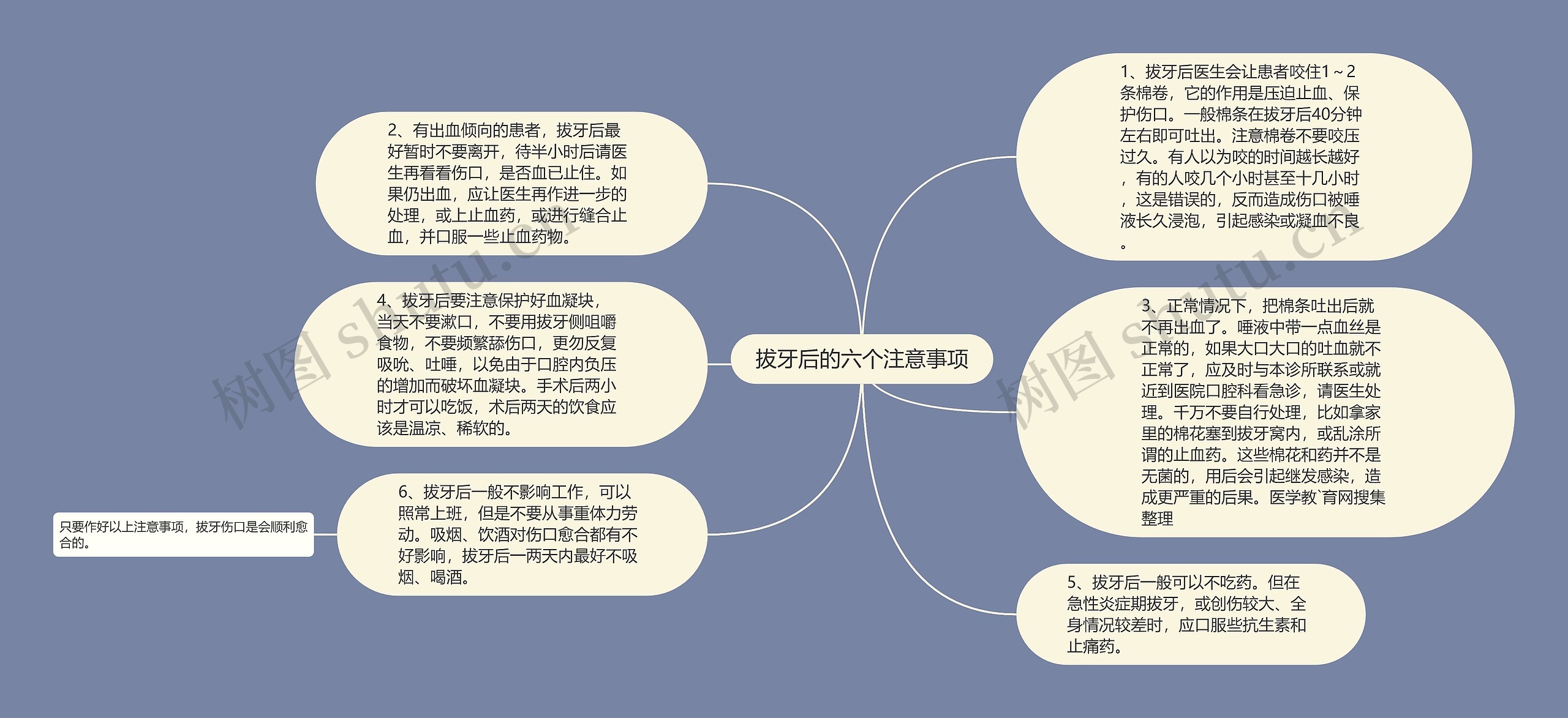 拔牙后的六个注意事项思维导图