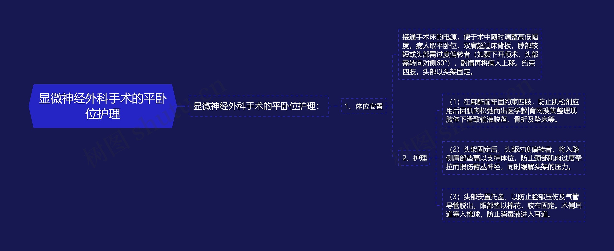 显微神经外科手术的平卧位护理 显微神经外科手术的平卧位护理