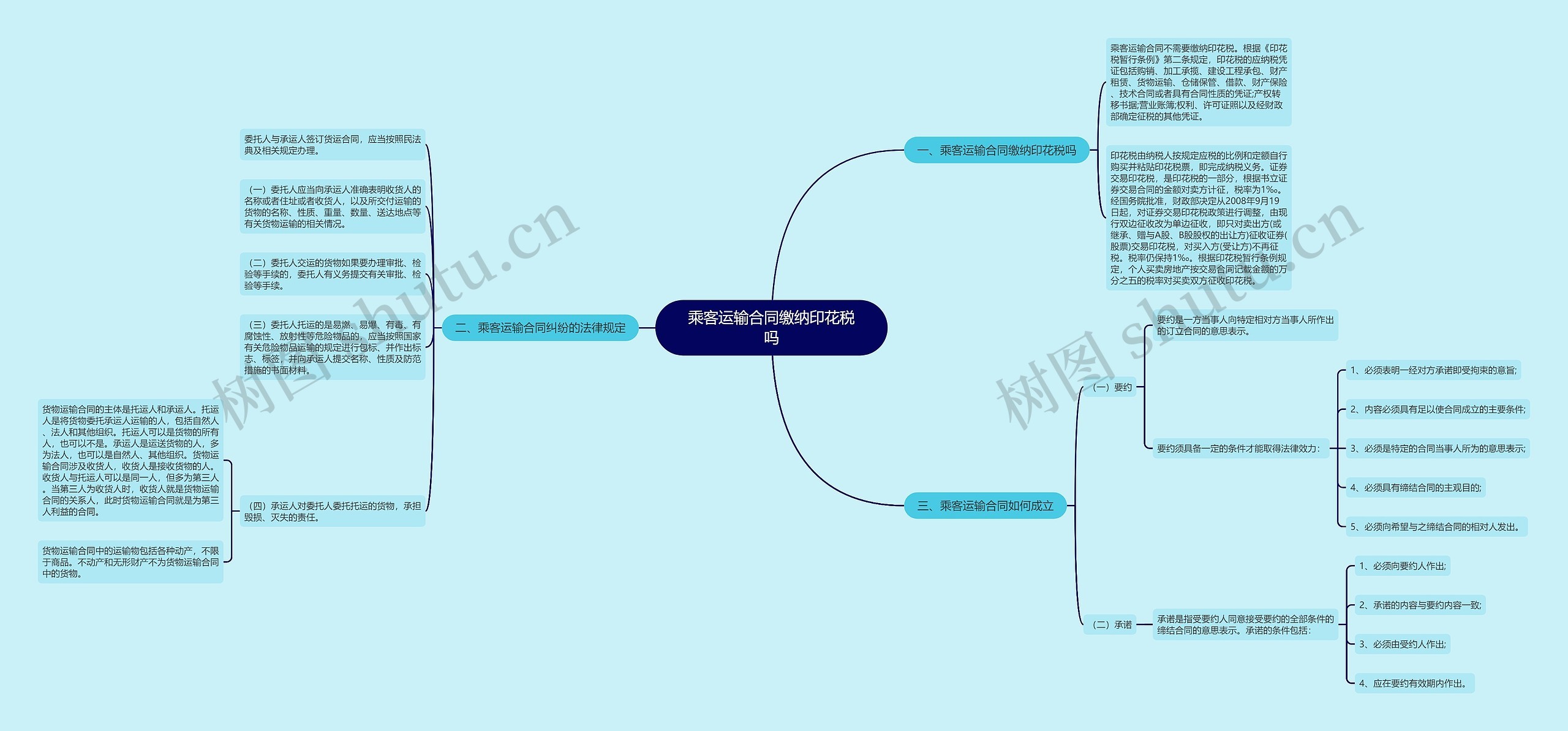 乘客运输合同缴纳印花税吗思维导图