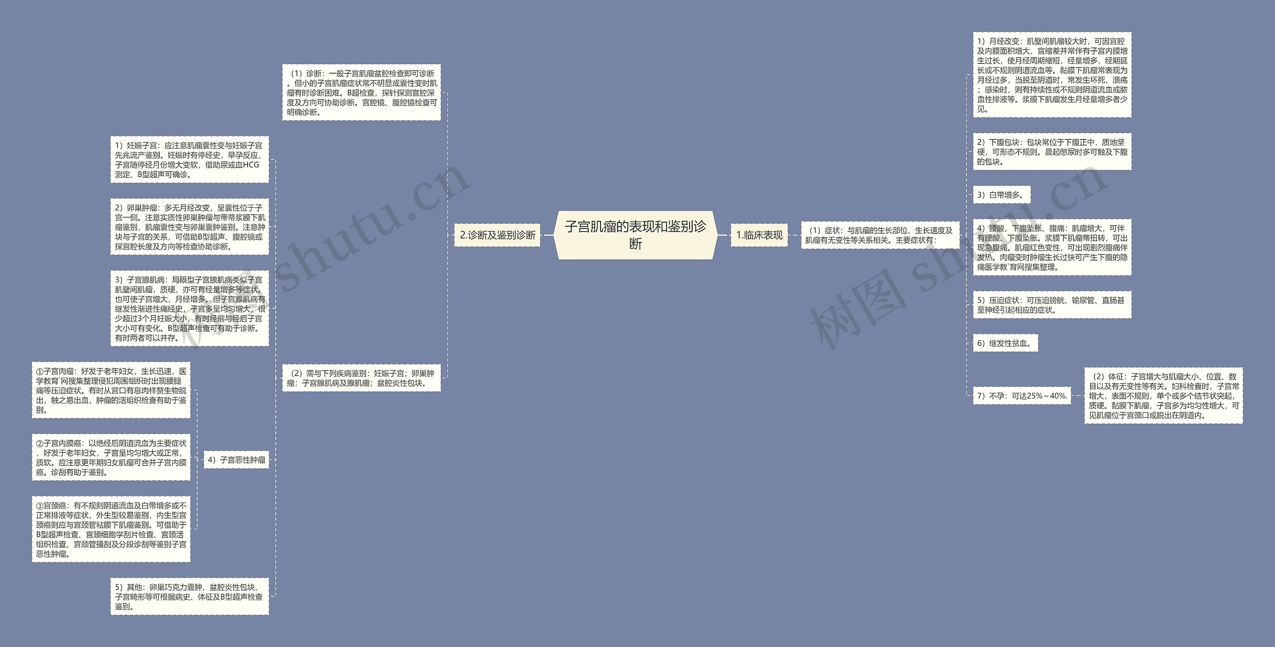 子宫肌瘤的表现和鉴别诊断 子宫肌瘤的表现和鉴别诊断