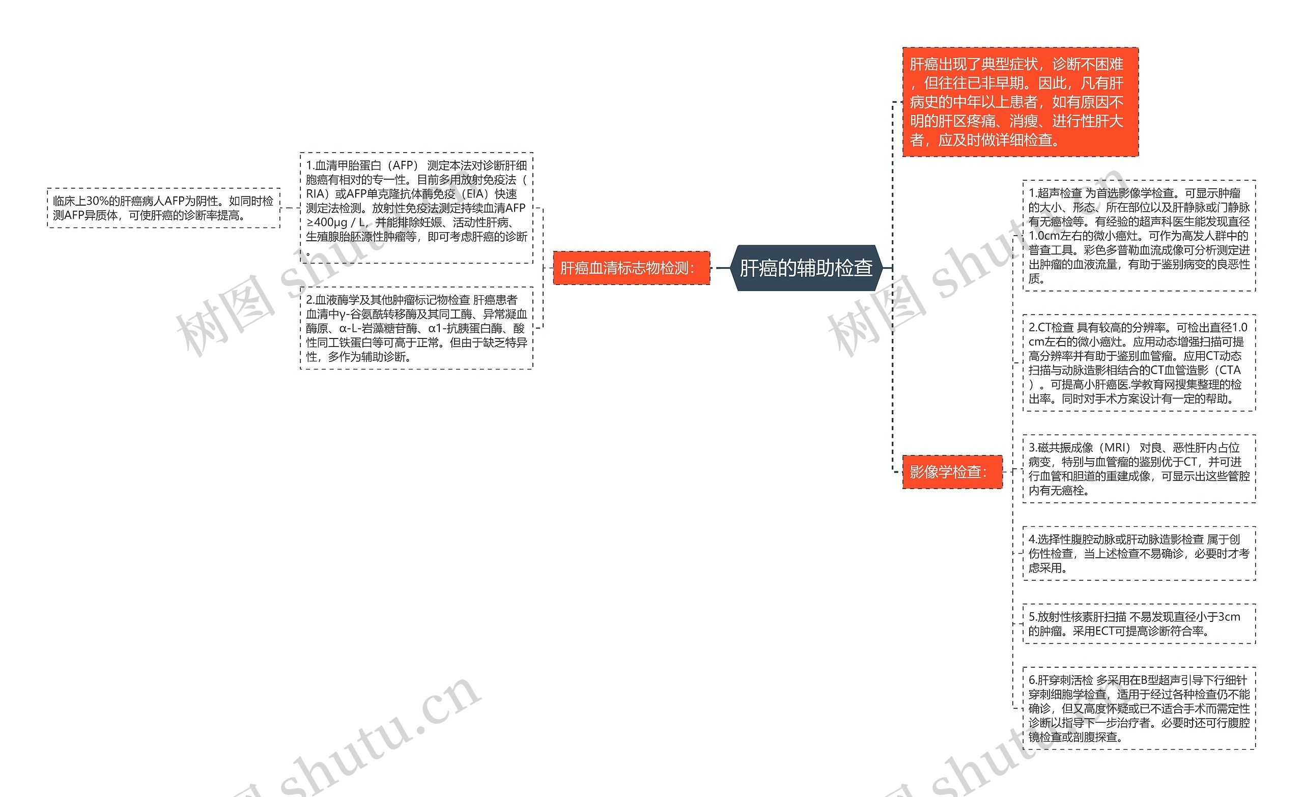 肝癌的辅助检查思维导图