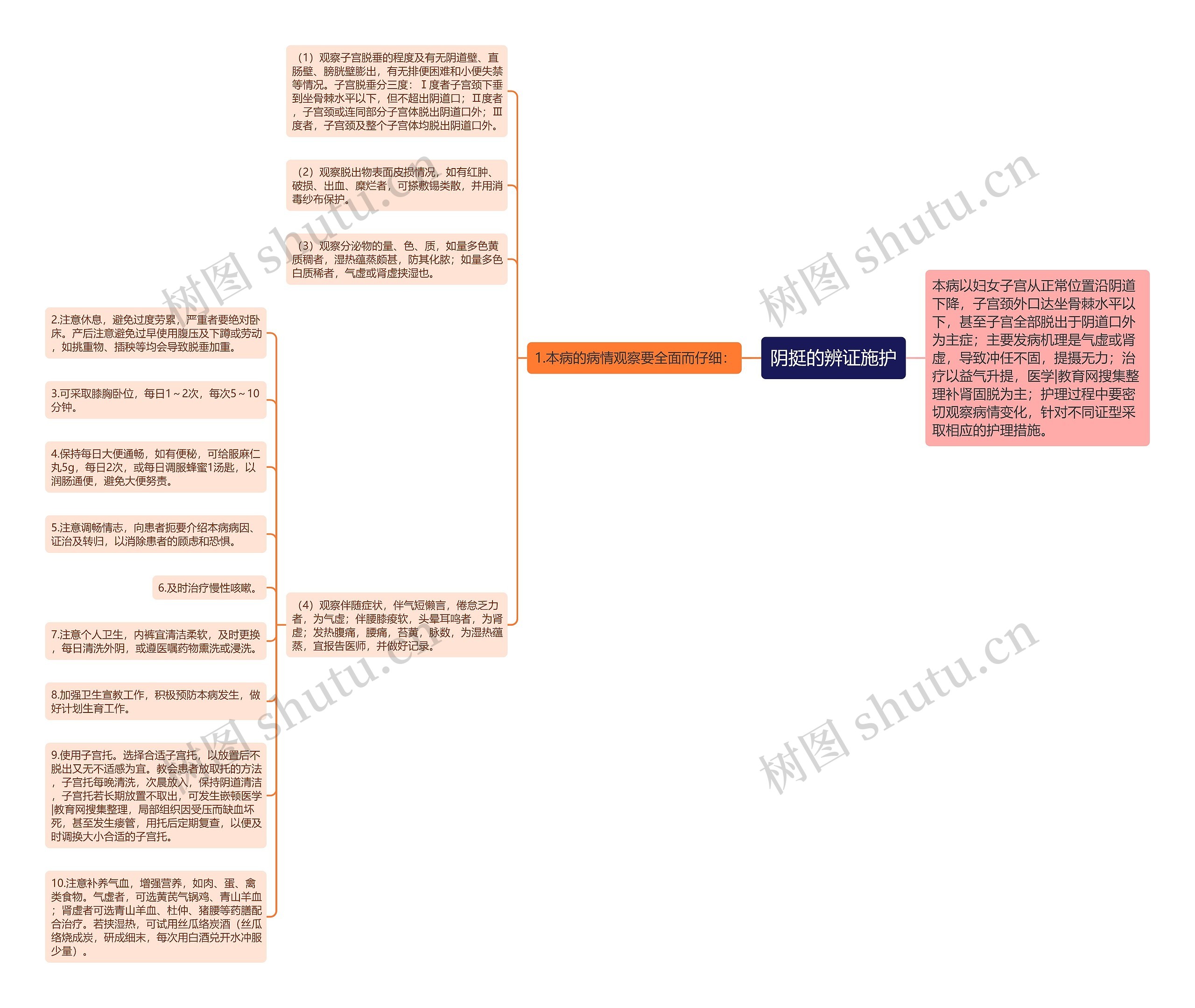 阴挺的辨证施护 阴挺的辨证施护