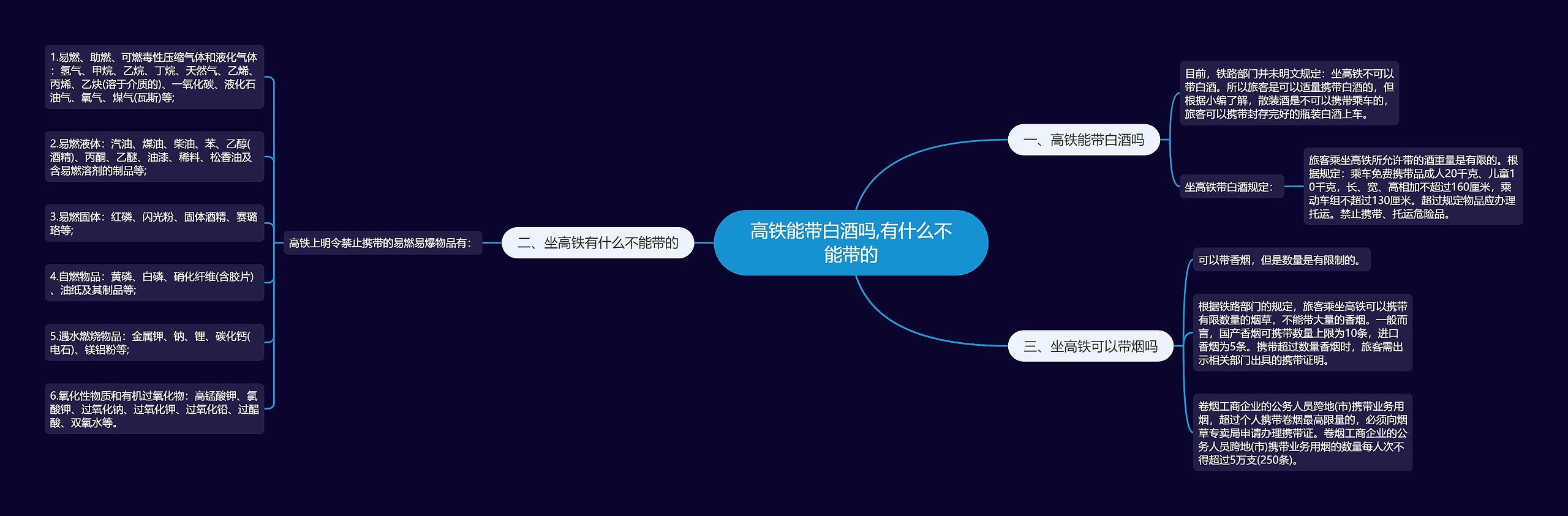 高铁能带白酒吗,有什么不能带的思维导图