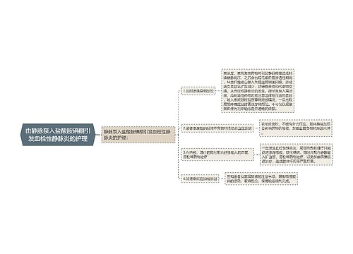 由静脉泵入盐酸胺碘酮引发血栓性静脉炎的护理