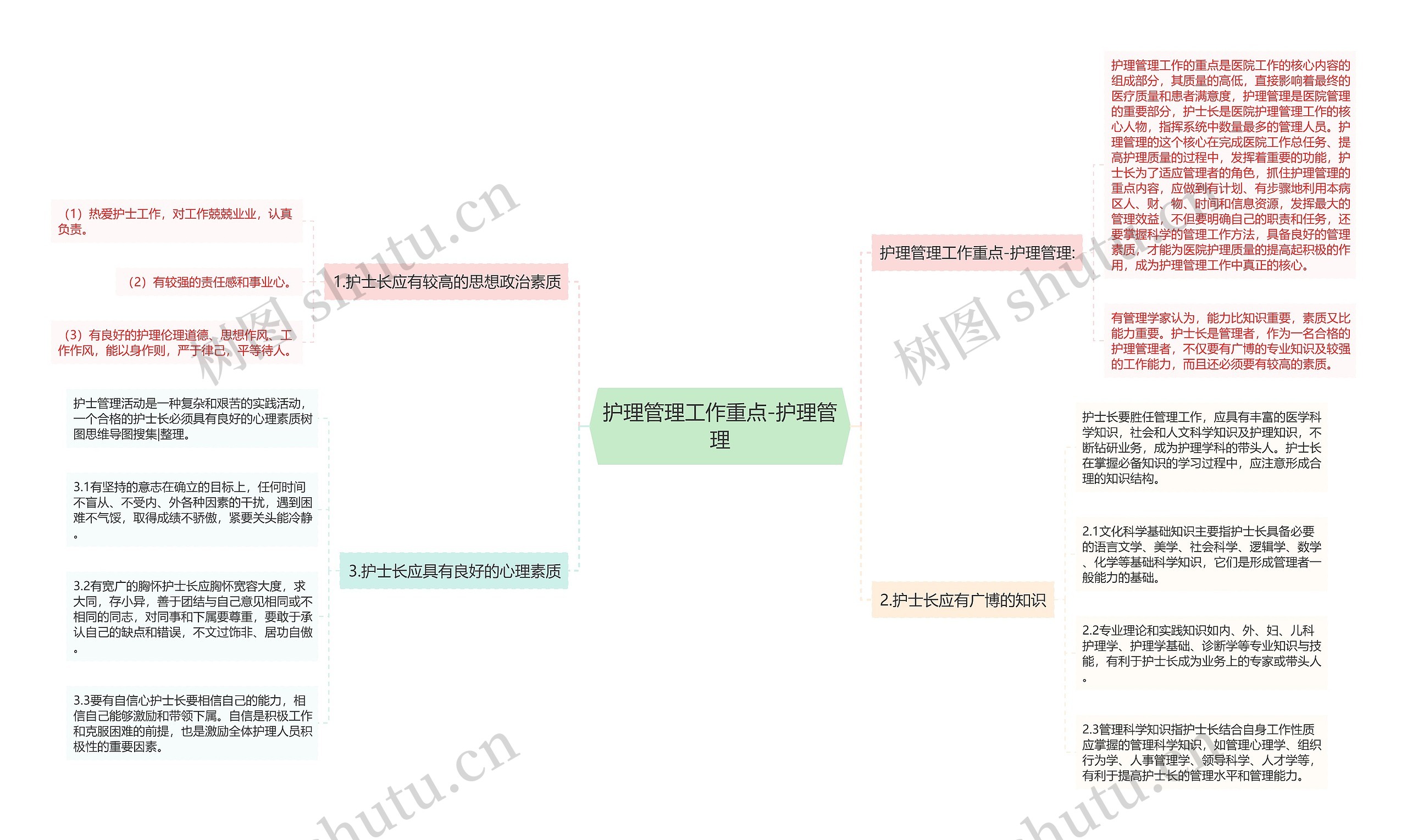 护理管理工作重点-护理管理