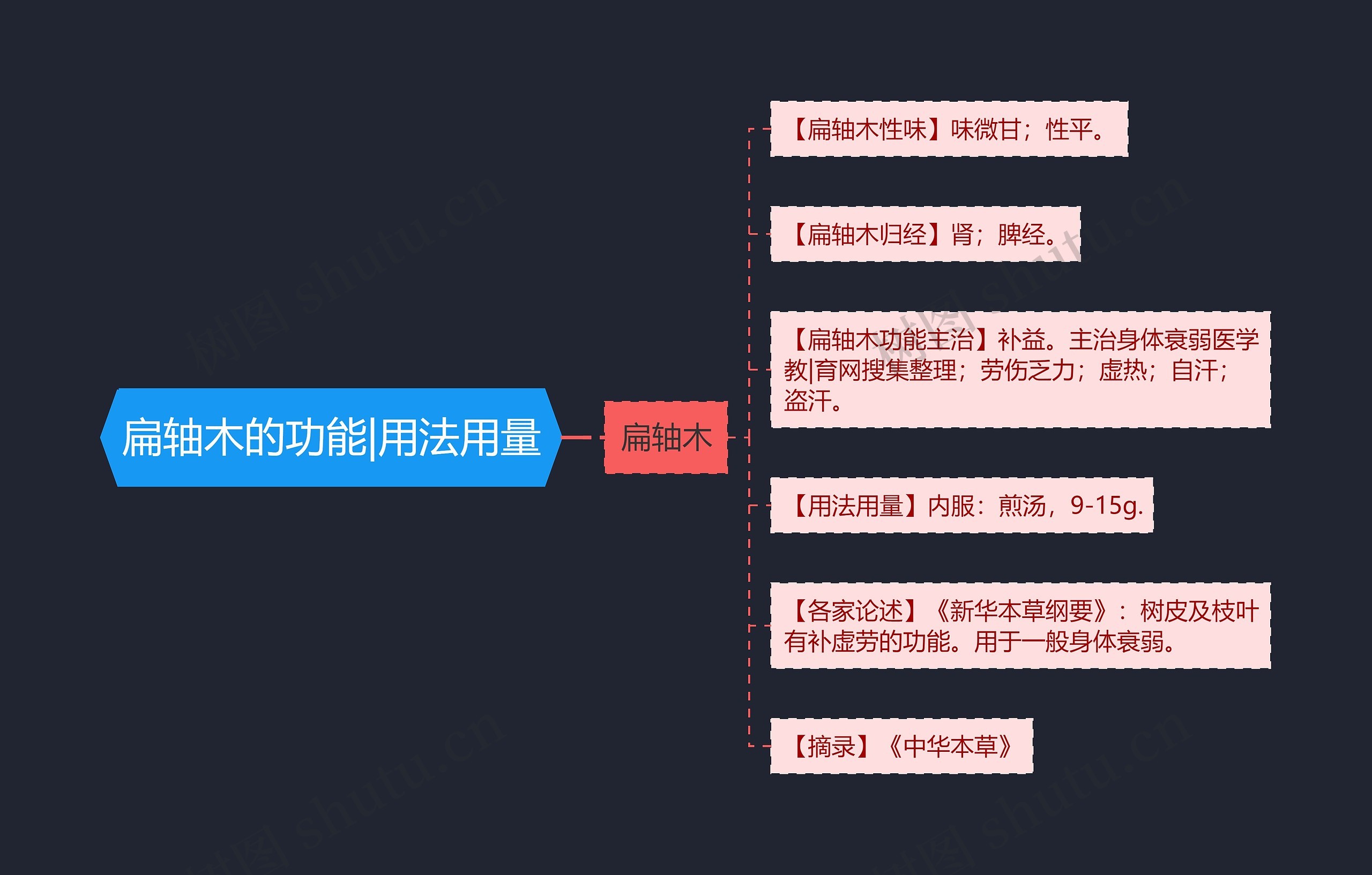 扁轴木的功能|用法用量 扁轴木的功能|用法用量