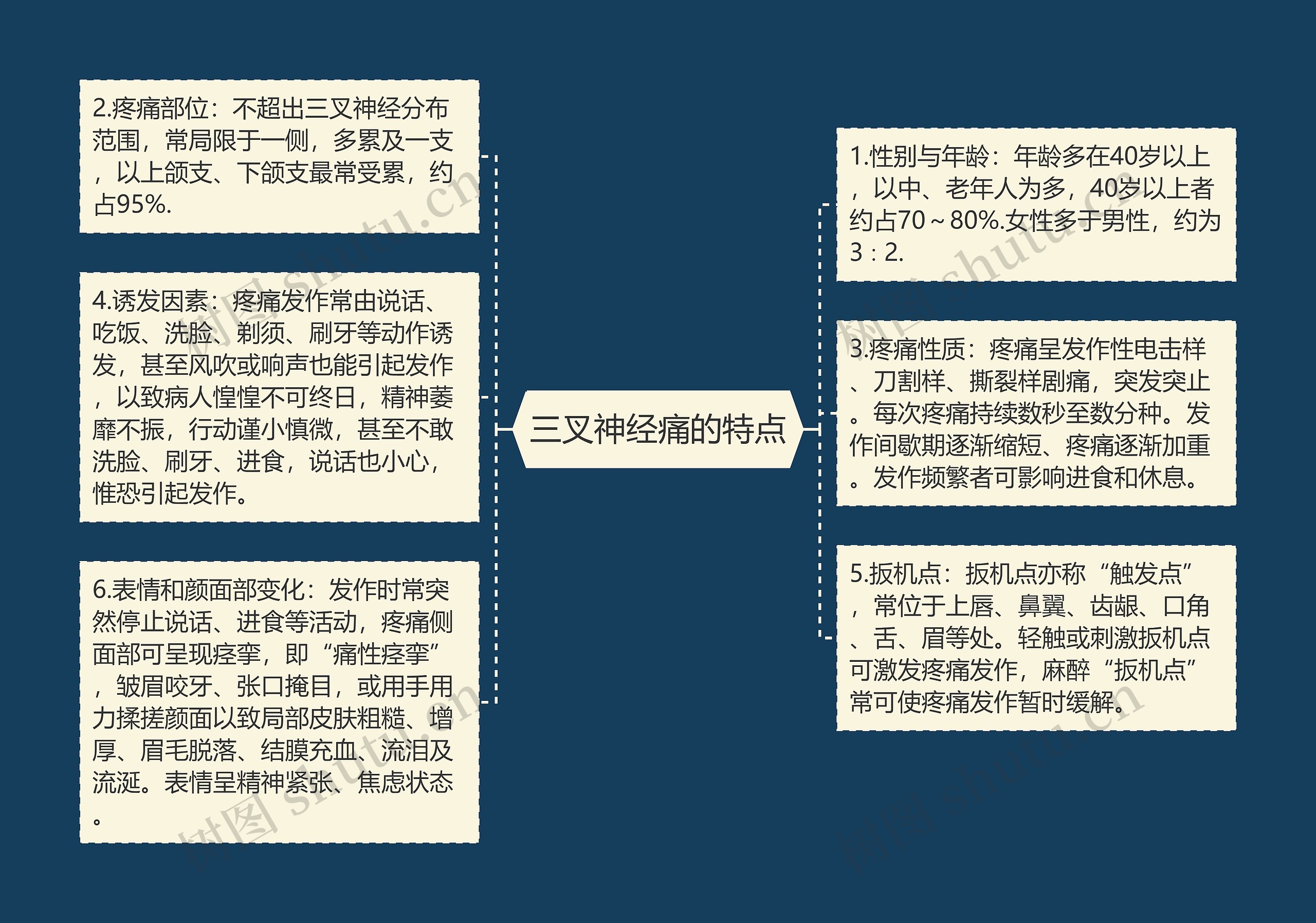 三叉神经痛的特点思维导图