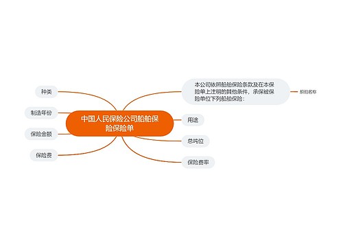 中国人民保险公司船舶保险保险单