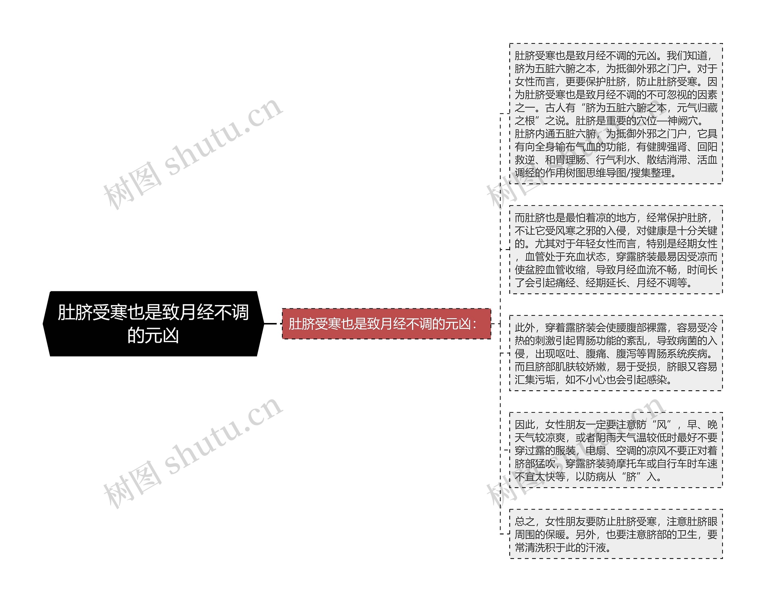 肚脐受寒也是致月经不调的元凶 肚脐受寒也是致月经不调的元凶