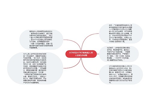 H7N9及H7N7病毒能人传人的机会有限