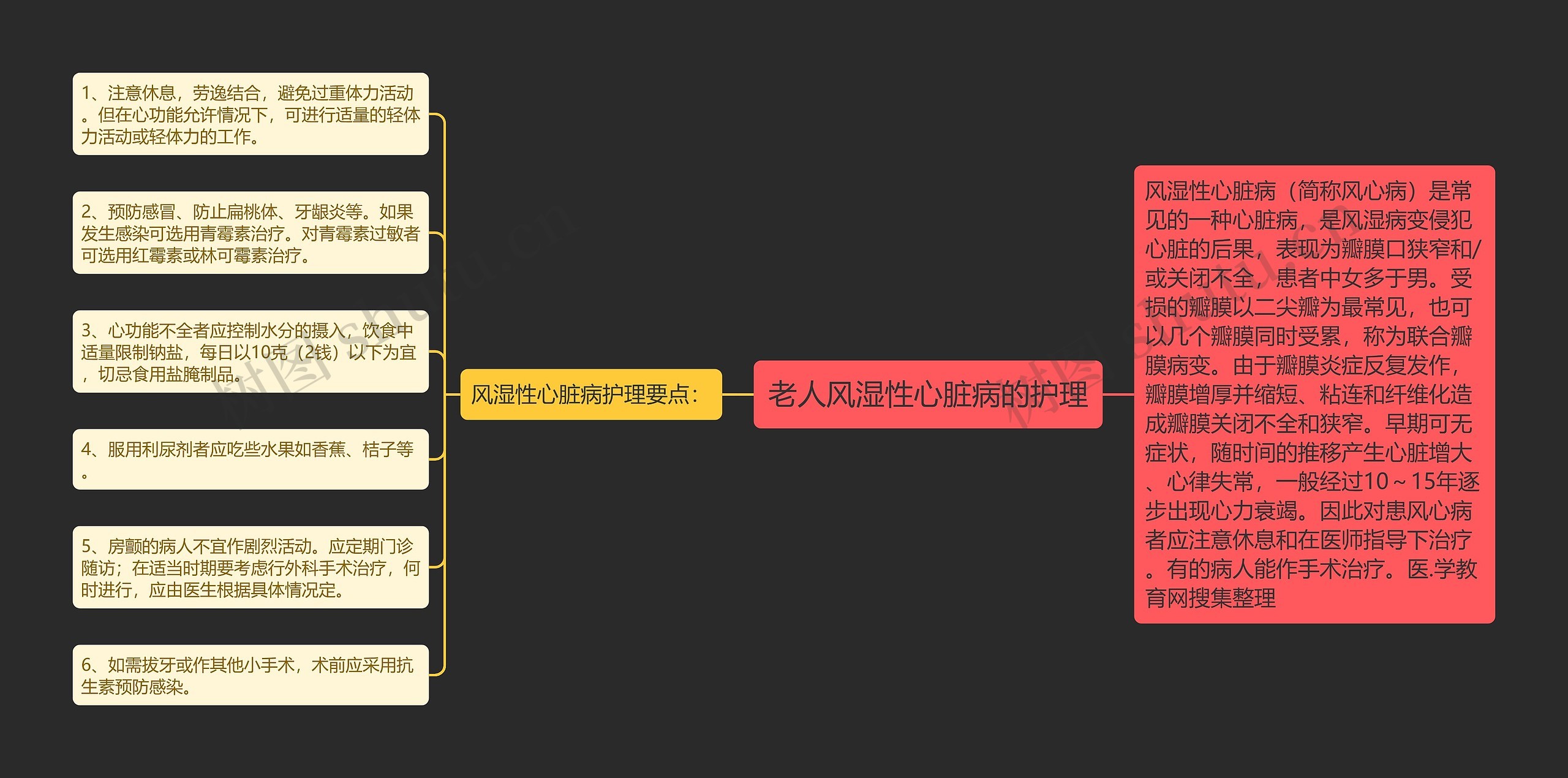 老人风湿性心脏病的护理