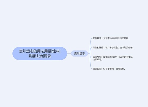 贵州远志的用法用量|性味|功能主治|摘录