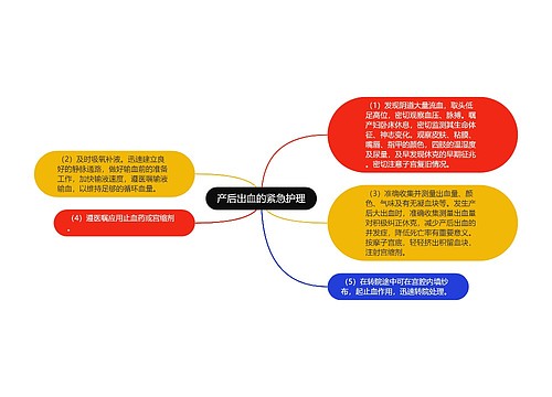 产后出血的紧急护理