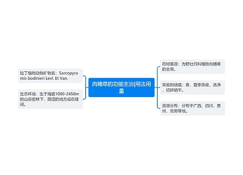 肉穗草的功能主治|用法用量