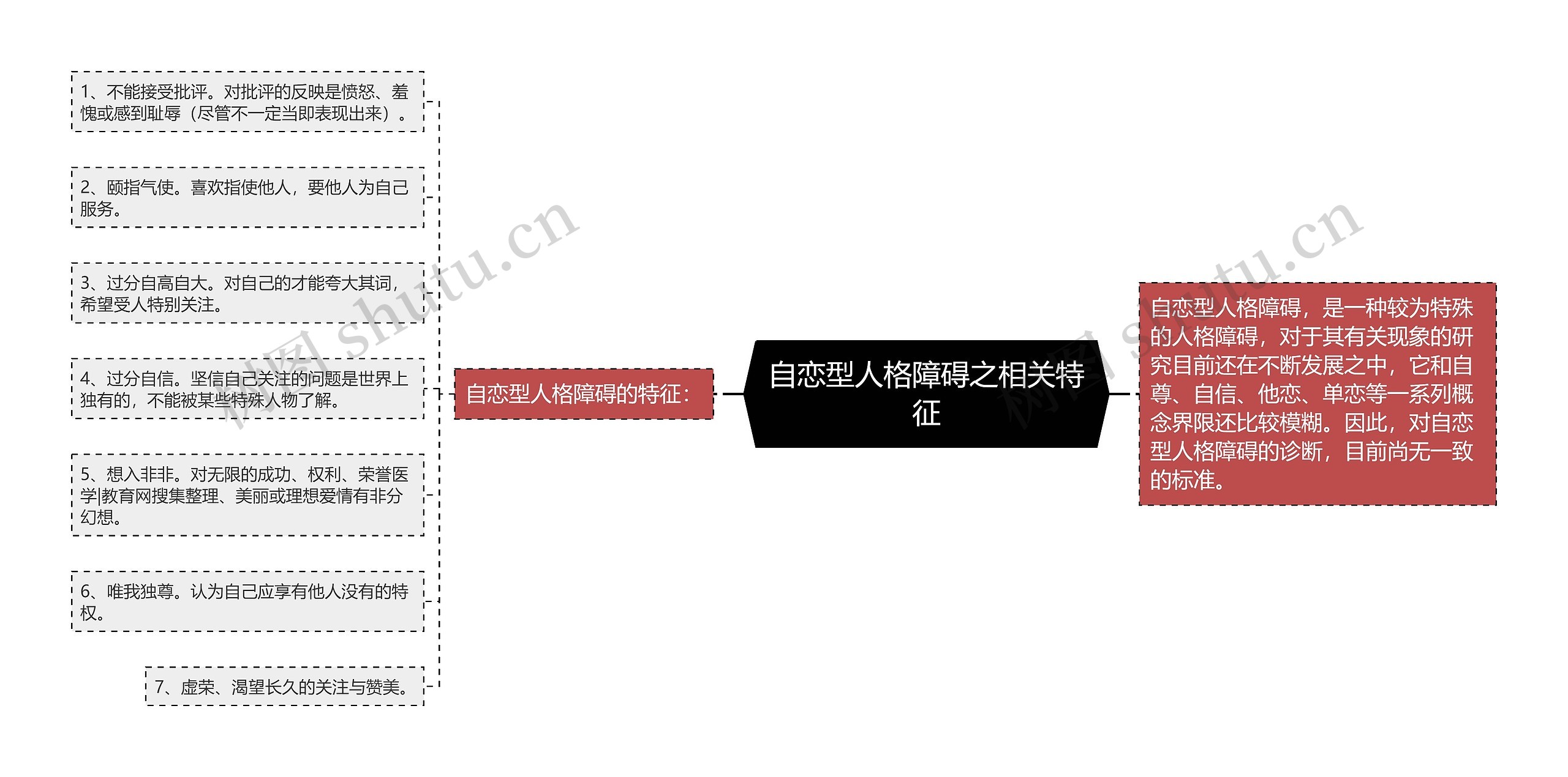 自恋型人格障碍之相关特征