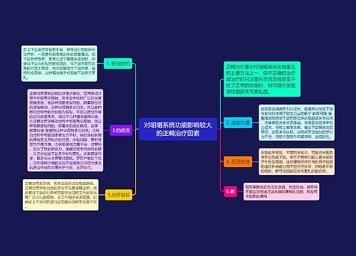 对咀嚼系统功能影响较大的正畸治疗因素