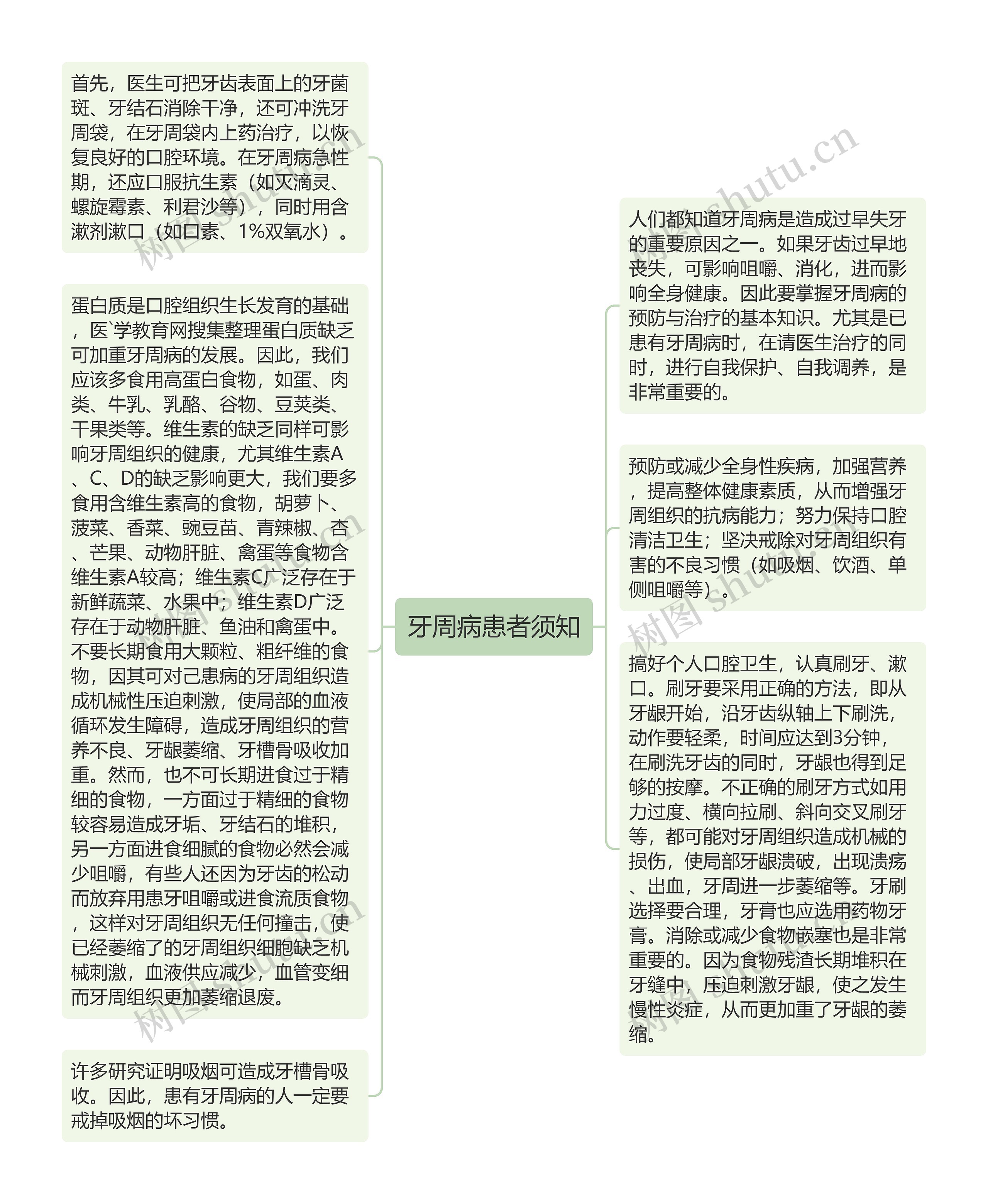 牙周病患者须知思维导图