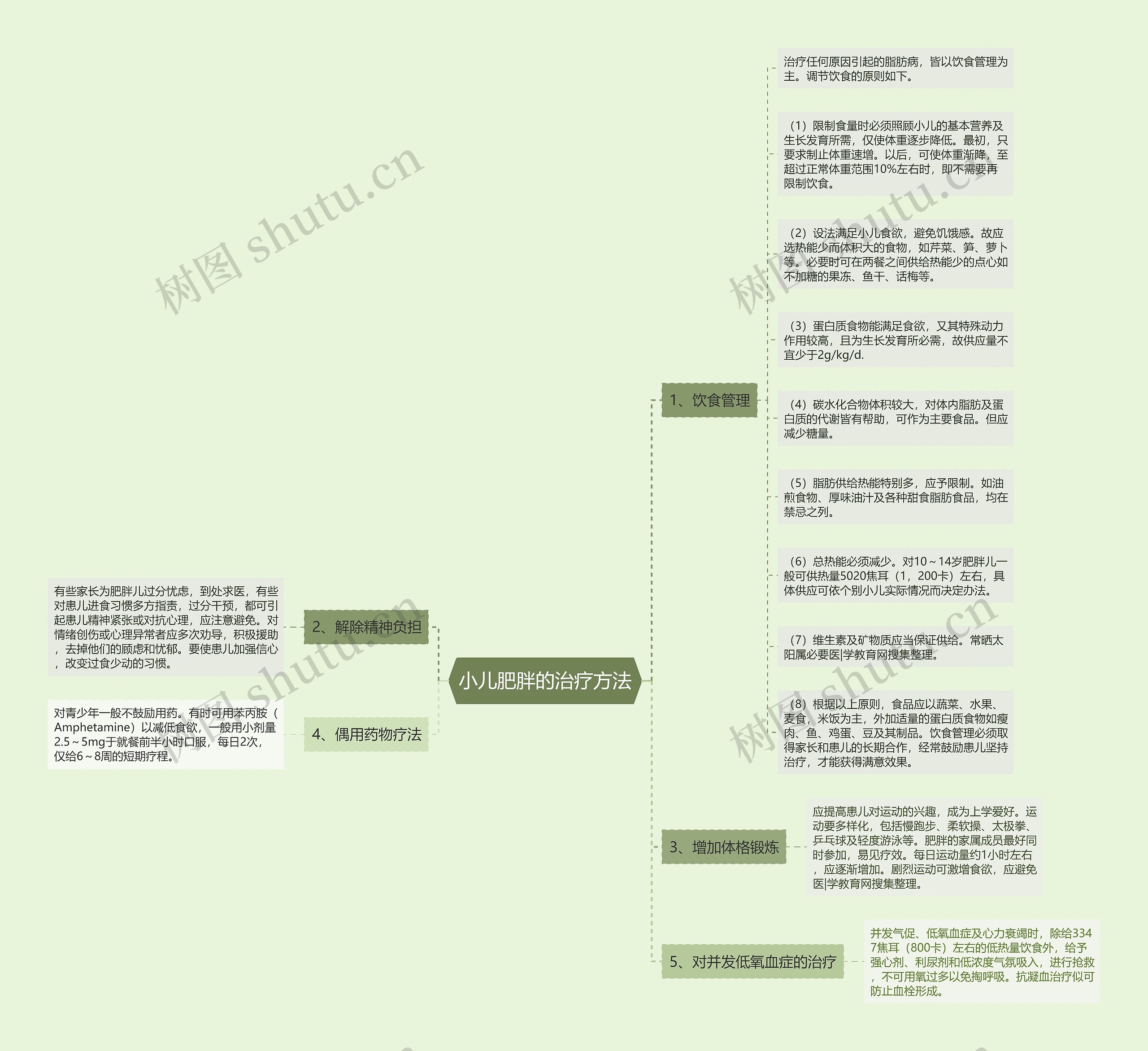 小儿肥胖的治疗方法 小儿肥胖的治疗方法