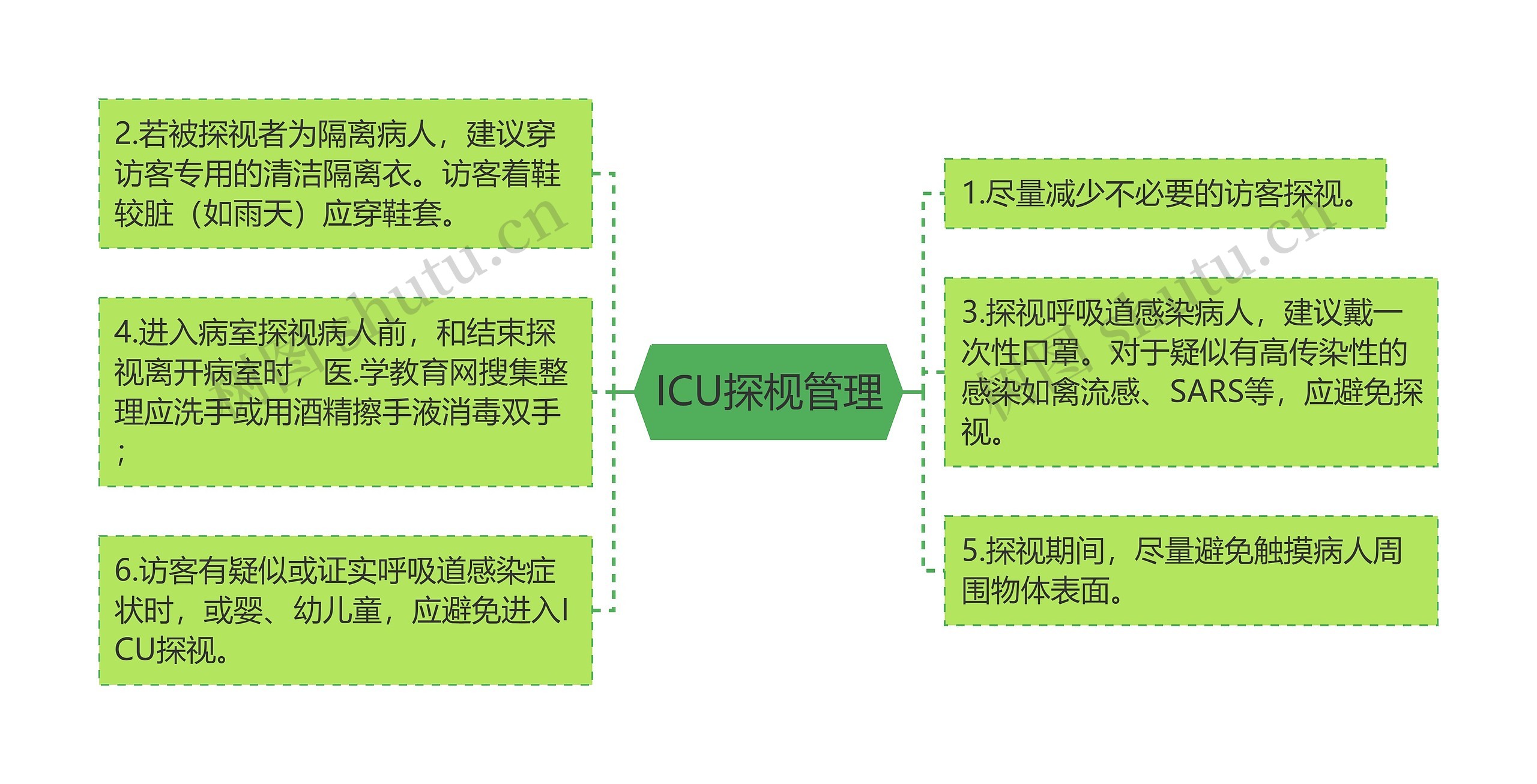 ICU探枧管理