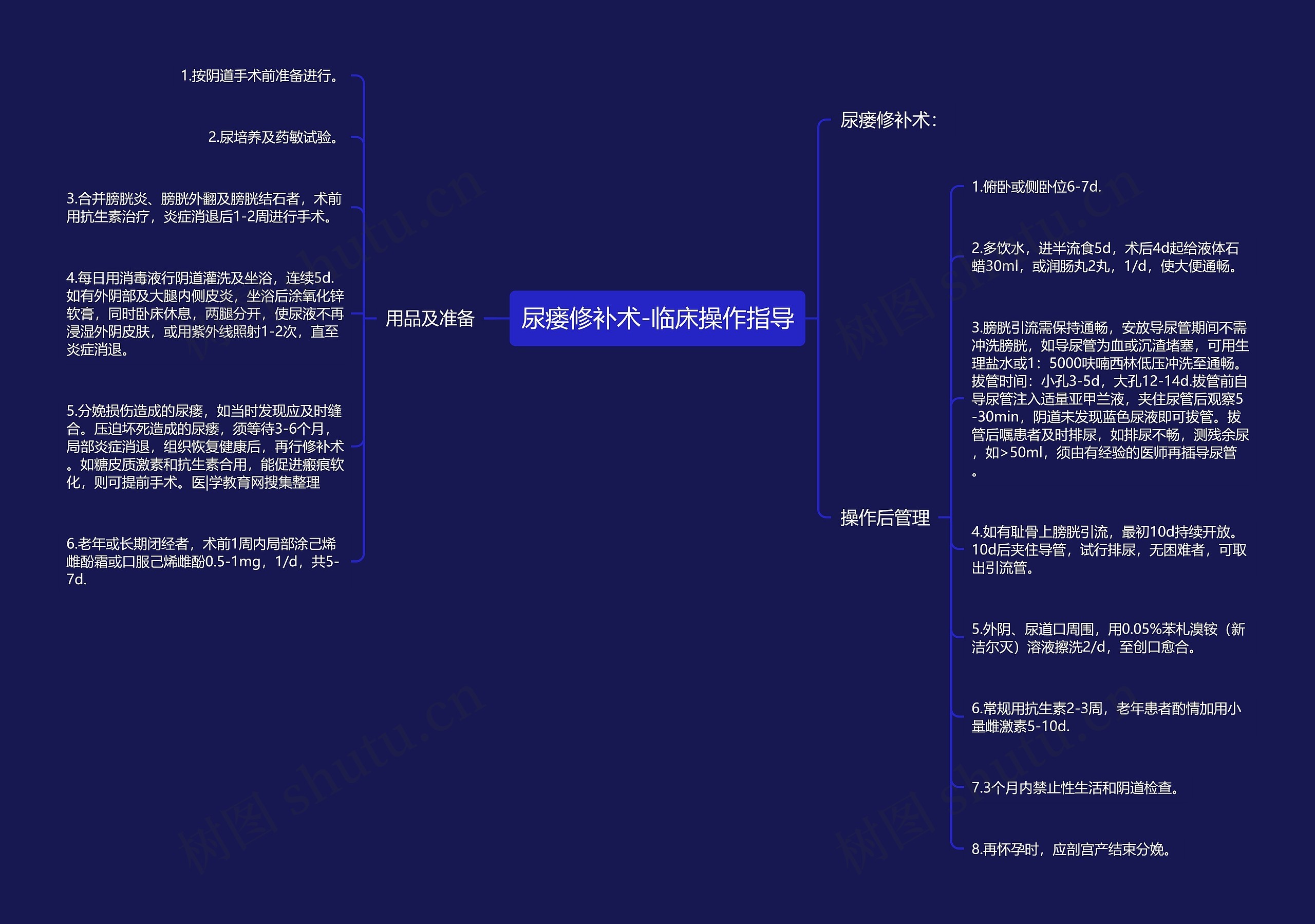 尿瘘修补术-临床操作指导